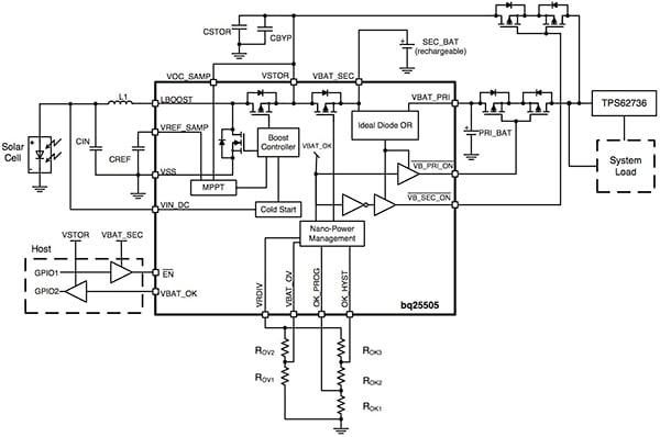 Texas Instruments bq25505 Diagram of Texas Instruments bq25505