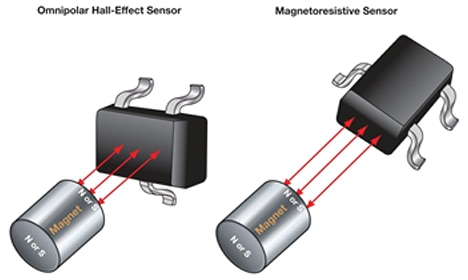 Hall sensor and MR device responding to magnetic fields Image of Hall sensor and MR device responding to magnetic fields