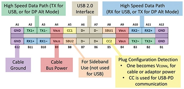 USB Type-C Pinout Diagram Image of USB Type-C Pinout Diagram