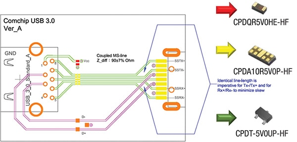 USB 3.0 suggested PCB layout diagram Image of USB 3.0 suggested PCB layout diagram