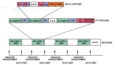 Vibration patterns of interest Diagram of vibration patterns of interest