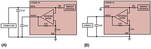 With the Linear LTC2345-16 ADC, designers can choose to use (A) or bypass (B) the device's integrated reference buffer when using an external precision voltage reference, shown here with devices from the LTC6655 family. Because the reference buffer maximum voltage is 4.4 V, designers must bypass the on-chip buffer when using a 5 V reference (illustrated in B). (Source: Linear Technology) With the Linear LTC2345-16 ADC, designers can choose to use (A) or bypass (B) the device's integrated reference buffer when using an external precision voltage reference, shown here with devices from the LTC6655 family. Because the reference buffer maximum voltage is 4.4 V, designers must bypass the on-chip buffer when using a 5 V reference (illustrated in B). (Source: Linear Technology)