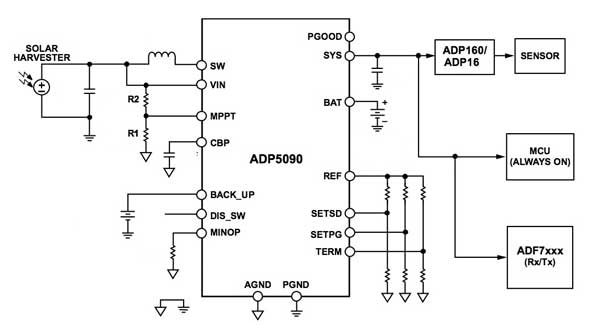 Analog Devices ADP5090 Diagram of Analog Devices ADP5090