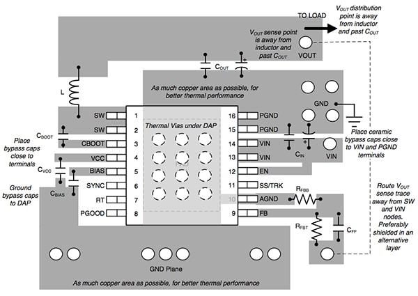 Low-EMI layout recommendations for the Linear Technology LM43603 Diagram of low-EMI layout recommendations for the Linear Technology LM43603