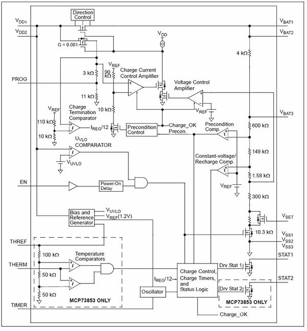 Highly integrated stand-alone charge and safety controllers for specific modern battery chemistries integrate sensors as part of the charge management algorithms. Thresholds, rates, and timeouts are typically performed using external bias components. Highly integrated stand-alone charge and safety controllers for specific modern battery chemistries integrate sensors as part of the charge management algorithms. Thresholds, rates, and timeouts are typically performed using external bias components.