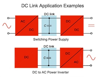 In a switching power supply, the DC link capacitor is placed across the positive-to-negative rails after rectification (top). In a DC to AC power inverter it is placed in parallel with the input (bottom). (Image courtesy of DigiKey) In a switching power supply, the DC link capacitor is placed across the positive-to-negative rails after rectification (top). In a DC to AC power inverter it is placed in parallel with the input (bottom). (Image courtesy of DigiKey)