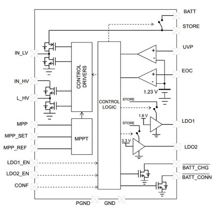 The STEVAL-ISV20V1 evaluation board from STMicroelectronics allows different PV arrays and TEG sources to be used with the SPV1050 power manager  The STEVAL-ISV20V1 evaluation board from STMicroelectronics allows different PV arrays and TEG sources to be used with the SPV1050 power manager
