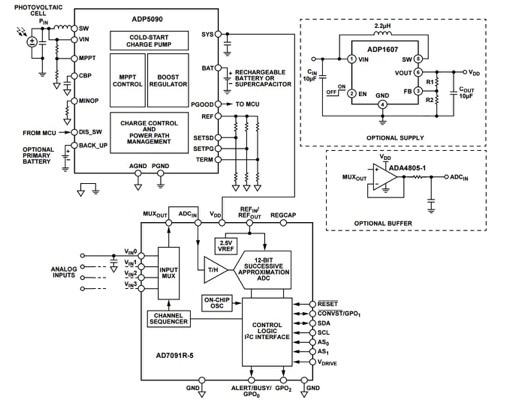 Combining Analog Devices' ADP5090 energy harvesting power manager with an ADC for a self-powered multichannel data acquisition module Combining Analog Devices' ADP5090 energy harvesting power manager with an ADC for a self-powered multichannel data acquisition module