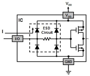 Semiconductor manufacturers use a variety of proprietary methods to provide device-level protection including use of internal diode arrays to steer current away from sensitive circuits within an IC.  Semiconductor manufacturers use a variety of proprietary methods to provide device-level protection including use of internal diode arrays to steer current away from sensitive circuits within an IC.