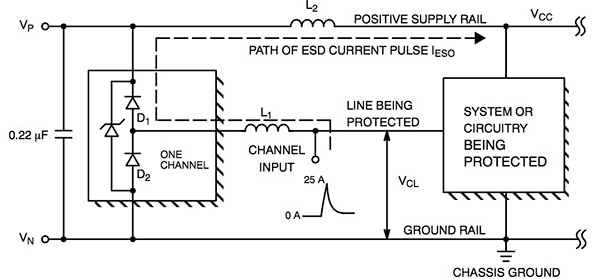Efficient PCB layout is critical for reducing transient voltages, and newer TVS devices such as the ON Semiconductor CM1293A-02SO combine a pair of diodes (D1 and D2) with an integrated Zener diode to reduce parasitic series inductance L2 on the supply rail. Efficient PCB layout is critical for reducing transient voltages, and newer TVS devices such as the ON Semiconductor CM1293A-02SO combine a pair of diodes (D1 and D2) with an integrated Zener diode to reduce parasitic series inductance L2 on the supply rail.