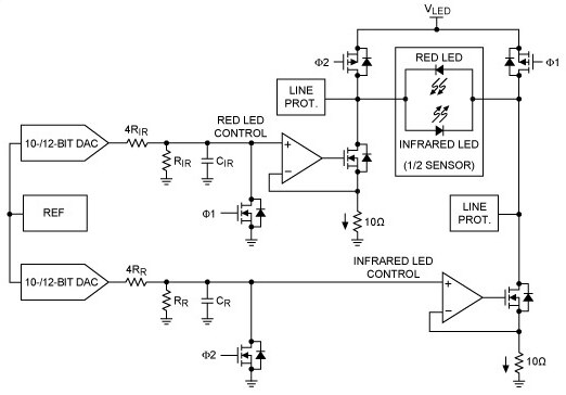 Maxim typical pulse oximeter design Diagram of Maxim typical pulse oximeter design