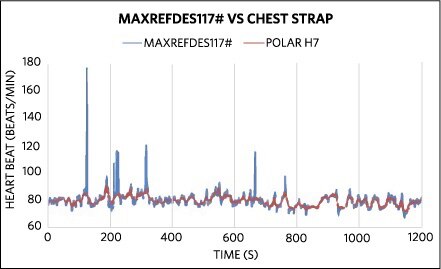 Maxim Integrated MAXREFDES117# reference design Image of Maxim Integrated MAXREFDES117# reference design