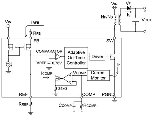 ROHM BD7F series adaptive ON-Time controller Diagram of ROHM BD7F series adaptive ON-Time controller