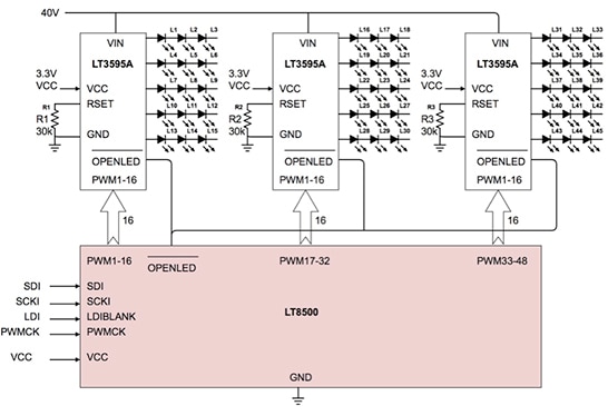 Linear Technology’s LT8500 Diagram of Linear Technology’s LT8500