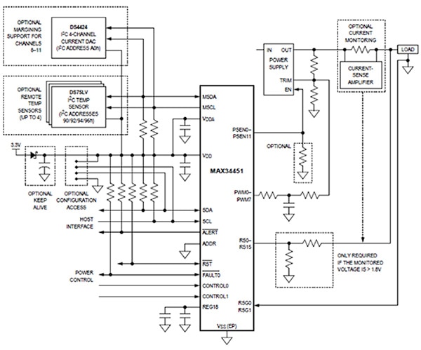 PMBus-compatible PMIC Diagram of PMBus-compatible PMIC