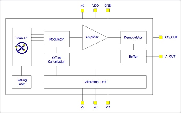 Melexis MLX91205 Hall-effect sensor Diagram of Melexis MLX91205 Hall-effect sensor