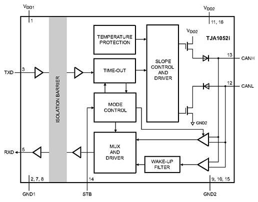NXP Semiconductors TJA1052i Diagram of NXP Semiconductors TJA1052i
