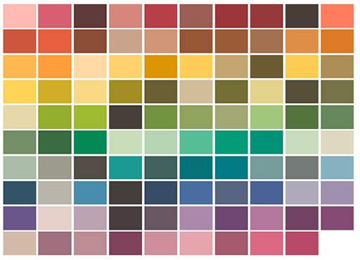 99 color evaluation samples chosen for TM-30 Image of 99 color evaluation samples chosen for TM-30