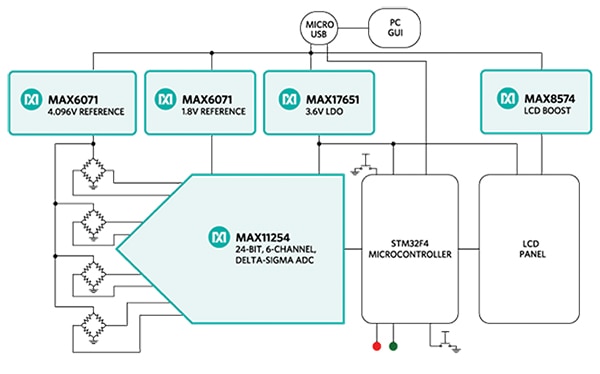 Maxim MAXREFDES82# reference design Block diagram of Maxim MAXREFDES82# reference design