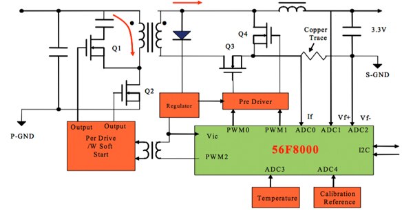 NXP’s 56F8000 Diagram of NXP’s 56F8000