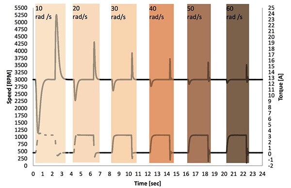 Texas Instruments SpinTAC tuning diagram Image of Texas Instruments SpinTAC tuning diagram