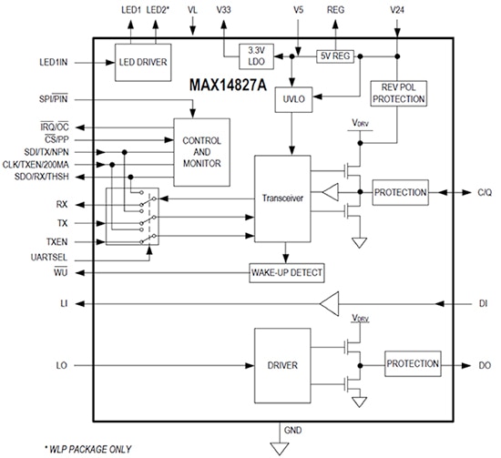 Maxim MAX14827A IO-Link transceiver, power drivers, and linear regulators Diagram of Maxim MAX14827A IO-Link transceiver, power drivers, and linear regulators