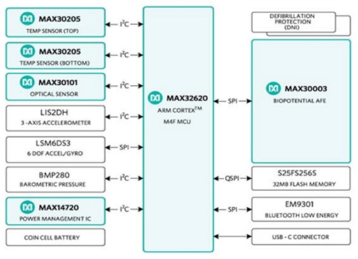 Maxim Integrated hSensor Platform Diagram of Maxim Integrated hSensor Platform