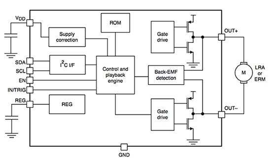DRV2605L-Q1 haptic driver from Texas Instruments Simplified block diagram of DRV2605L-Q1 haptic driver from Texas Instruments
