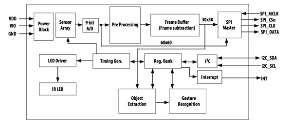APDS-9500 from Broadcom Limited Diagram of APDS-9500 from Broadcom Limited