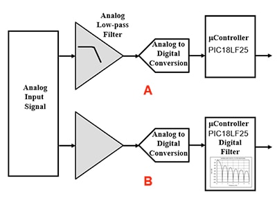Microchip PIC18LF25K40T-I/MV MCU Diagram of Microchip PIC18LF25K40T-I/MV MCU