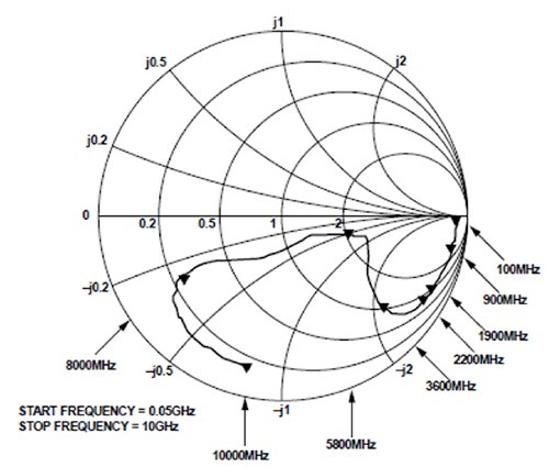 Smith chart Diagram of Smith chart