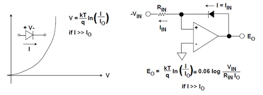 Wide-ranging, accurate log amplifier Diagram of wide-ranging, accurate log amplifier