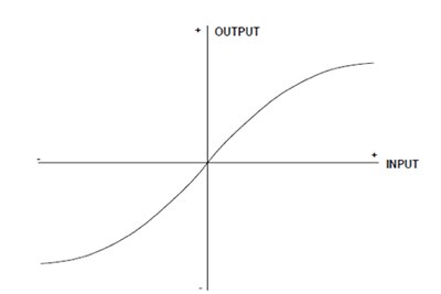 Transfer function of an actual log amp Graph of transfer function of an actual log amp