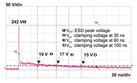 STMicroelectronics’ ESDARF02-1BU2CK TVS diode response Image of STMicroelectronics’ ESDARF02-1BU2CK TVS diode response