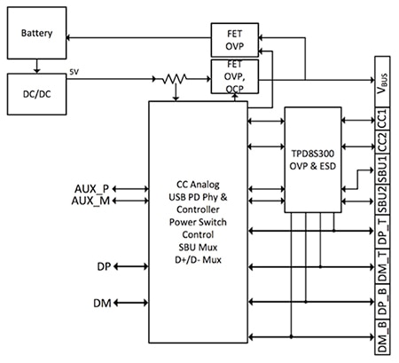 Texas Instruments TPD8S300 application circuit Diagram of Texas Instruments TPD8S300 application circuit