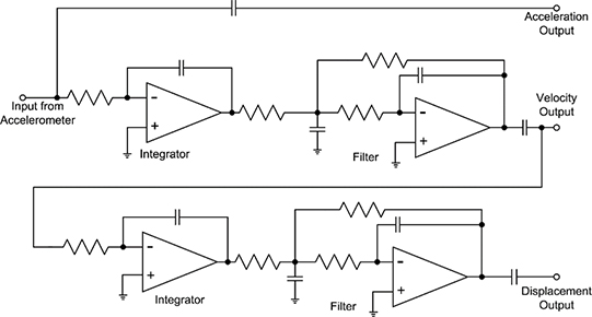 Acceleration, velocity and displacement readouts Diagram of dual integrators to produce acceleration, velocity and displacement readouts