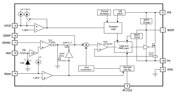 Texas Instruments TPS92513/HV LED driver Functional block diagram of the Texas Instruments TPS92513/HV LED driver