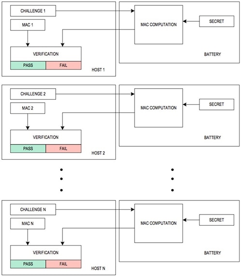 Maxim Integrated MAX172xx devices Diagram of Maxim Integrated MAX172xx devices