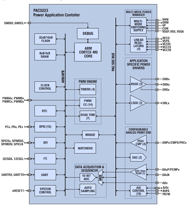 Active Semi PAC5233 Power Application Controller Diagram of Active Semi PAC5233 Power Application Controller