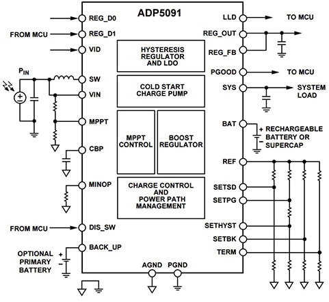 Analog Devices ADP5091 Diagram of Analog Devices ADP5091
