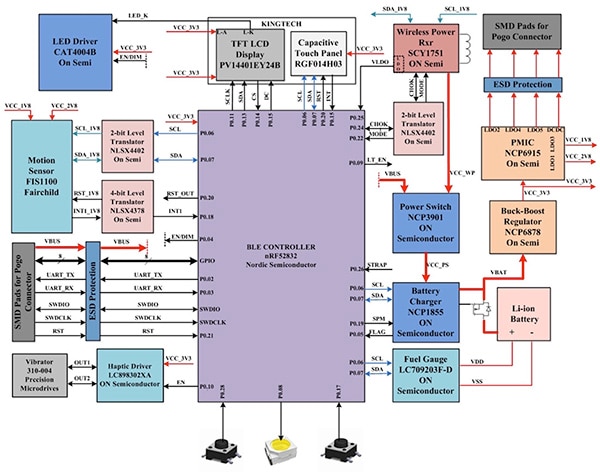 ON Semiconductor Wearable Development Kit (click for full-size) Diagram of ON Semiconductor Wearable Development Kit (click for full-size)