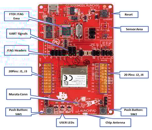 TI CC3200 LaunchPad development board Image of TI CC3200 LaunchPad development board