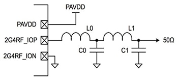 Silicon Labs Blue Gecko BLE SoC Diagram of Silicon Labs Blue Gecko BLE SoC
