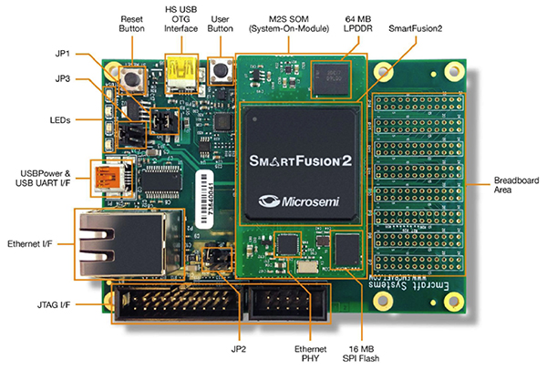 Microsemi SmartFusion2 Starter Kit Image of Microsemi SmartFusion2 Starter Kit