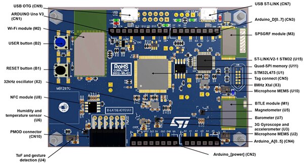 STMicroelectronics IoT kit Image of STMicroelectronics IoT kit