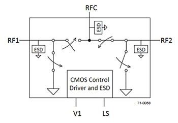 Peregrine Semiconductor PE42422MLAA-Z all-electronic RF SPDT switch Diagram of Peregrine Semiconductor PE42422MLAA-Z all-electronic RF SPDT switch
