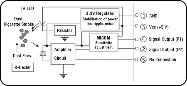 Amphenol SM-PWM-01C dust sensor Diagram of Amphenol SM-PWM-01C dust sensor