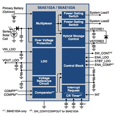 Energy harvesting PMIC from Cypress Semiconductor Block diagram of the energy harvesting PMIC from Cypress Semiconductor