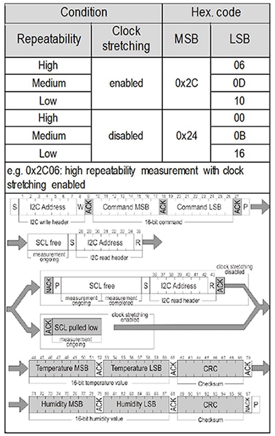 Sensirion SHT3x single shot mode measurement commands Image of Sensirion SHT3x single shot mode measurement commands