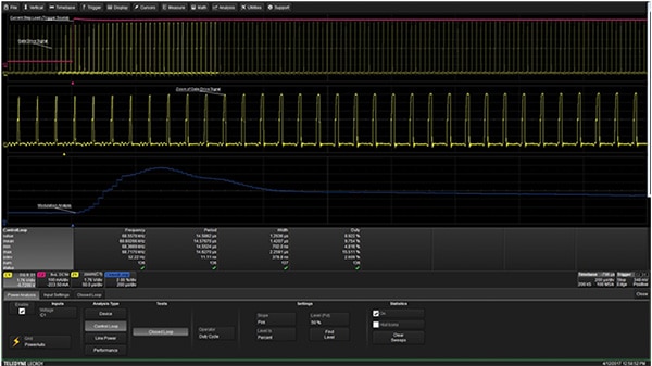 Response of the control loop to a step change in load Image of response of the control loop to a step change in load